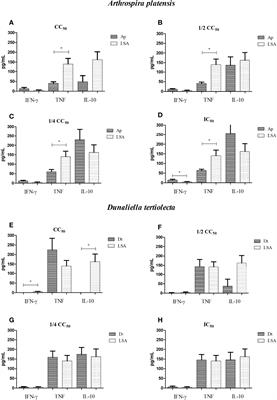 Therapeutic Potential of Photosynthetic Microorganisms for Visceral Leishmaniasis: An Immunological Analysis